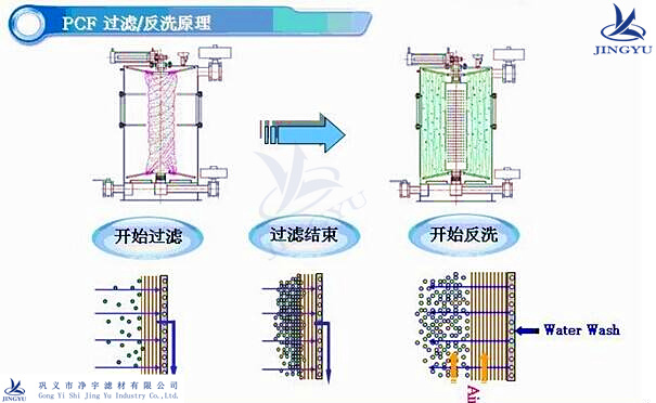 PCF過濾器專用纖維束