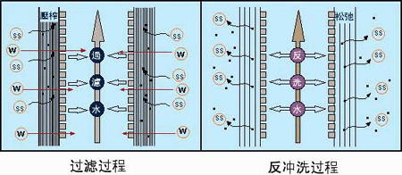 PCF過濾器專用纖維束